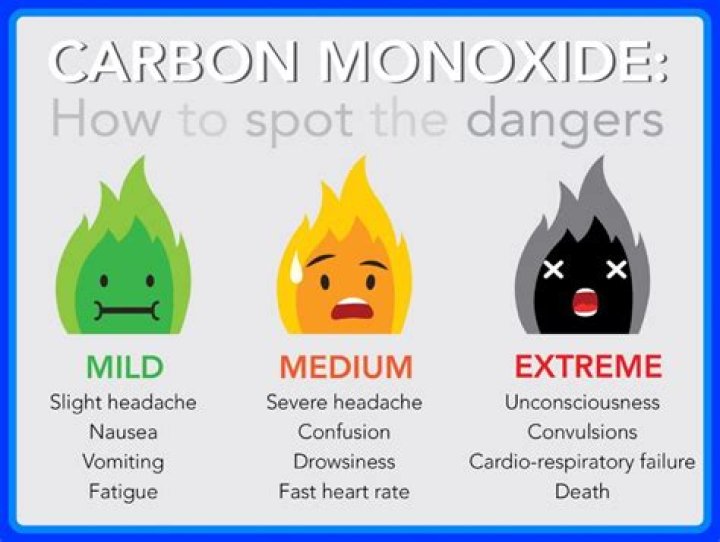 Does propane fire pit give off carbon monoxide?