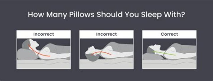 How are body pillows supposed to be used?