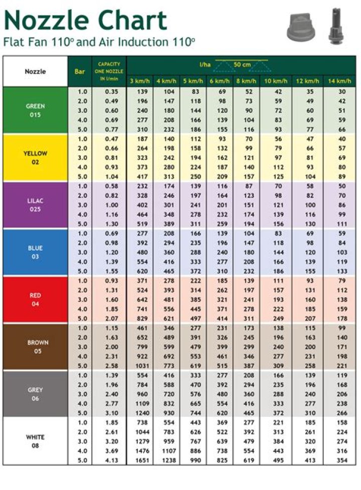 How are spray rates calculated?