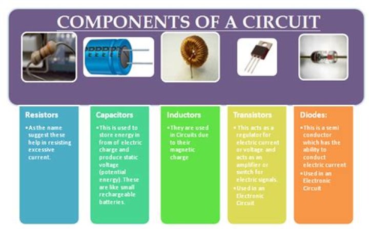How are the components of an electronic circuit connected?