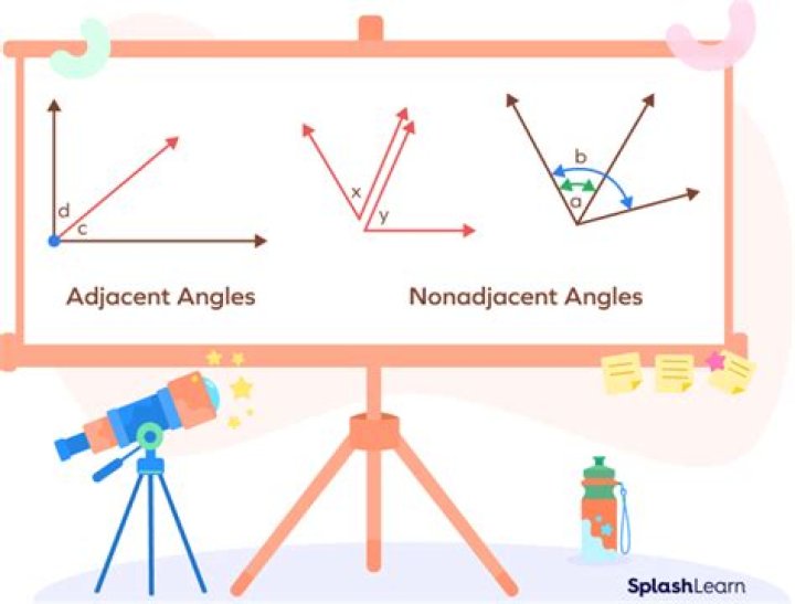 How big are adjacent angles?