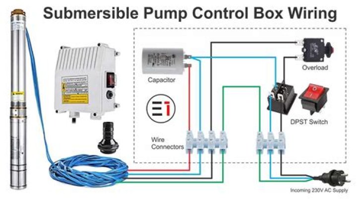 How big Generator is required to run 1hp submersible pump?