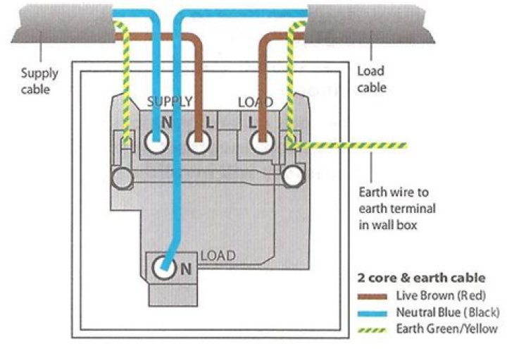 How big is a fused power switch socket?