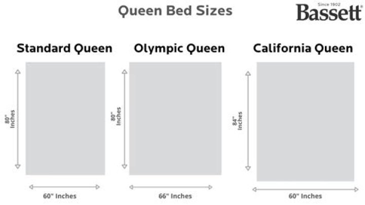 How big is a queen size bed in feet?