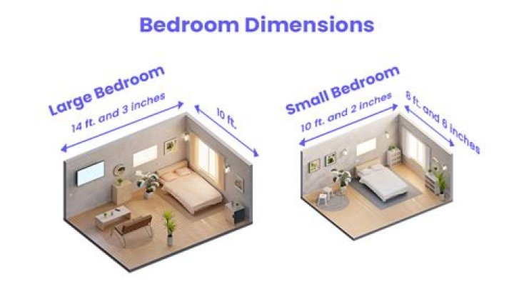 How big is a small room in ft?