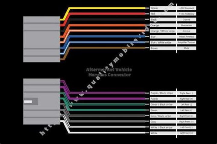 How big is an aftermarket stereo wiring diagram?