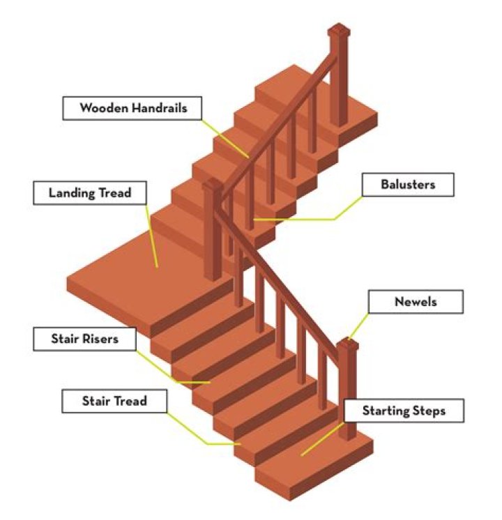 How big should the area at the top of the stairs be?