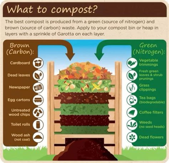 How can composting be helpful to a garden?
