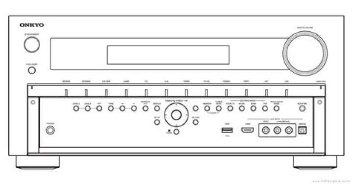 How can I check if my Onkyo tx-nr5009 is up to date?