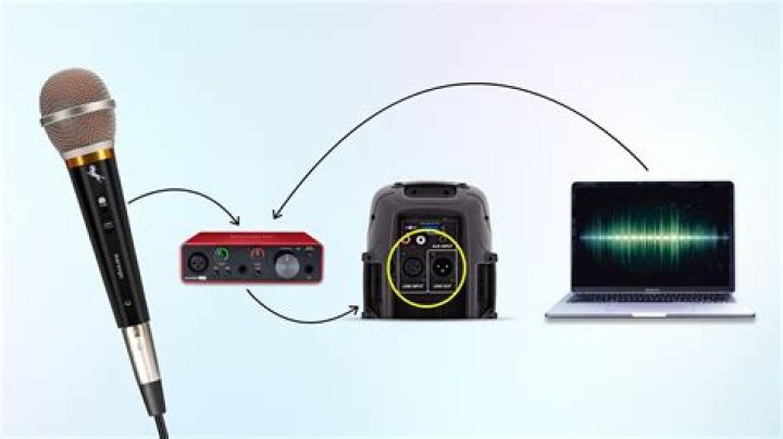 How can I connect a microphone to my Onkyo TX-SR506?