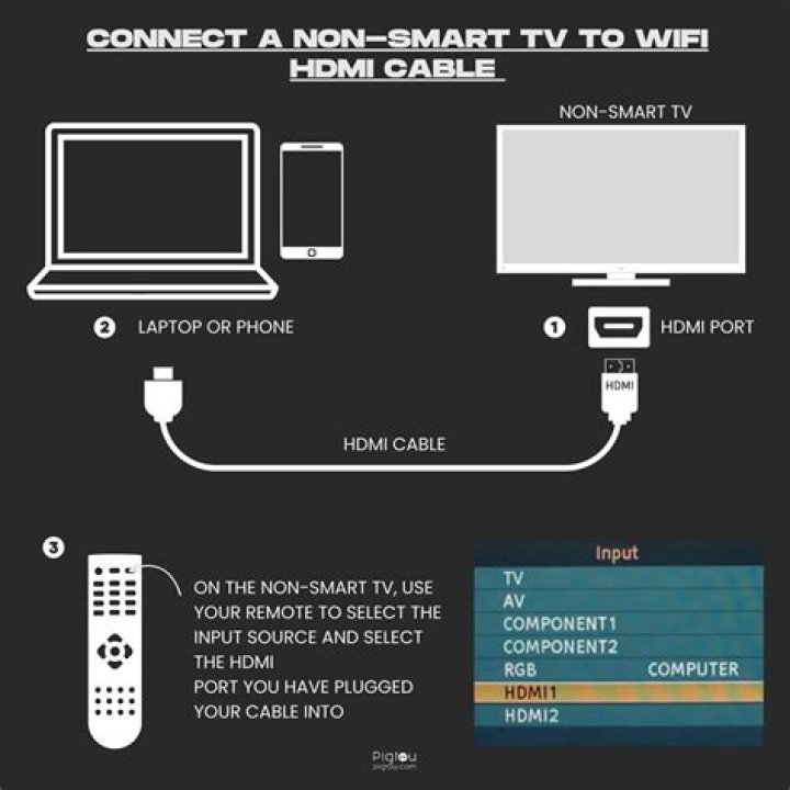 How can I connect my home theater to a non smart TV?