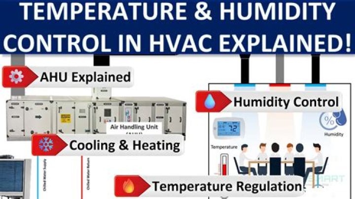 How can I get better humidity control on my AC?
