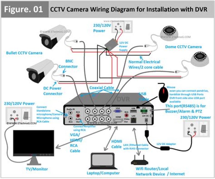 How can I increase my DVR storage?
