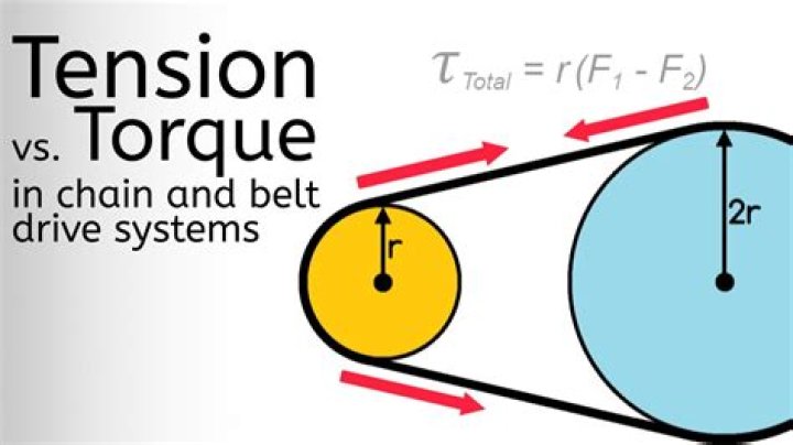How can I increase tension on my wheel?