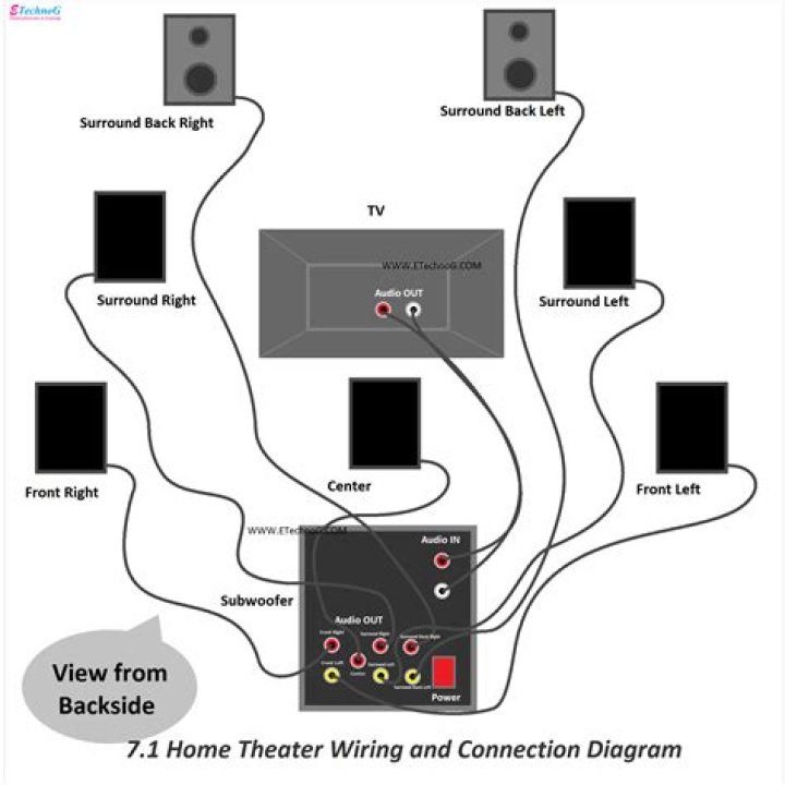 How can I listen to my TV through my home theater system?