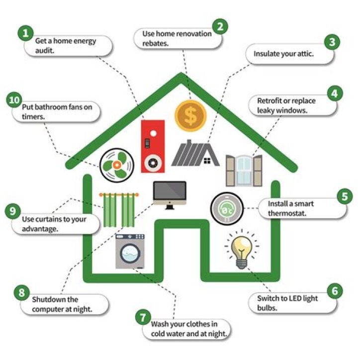 How can I save energy in my house?