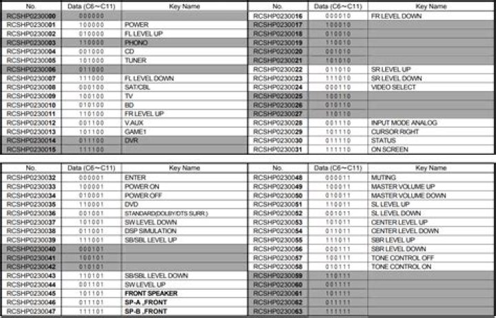 How can I stream music from my avr-1912?