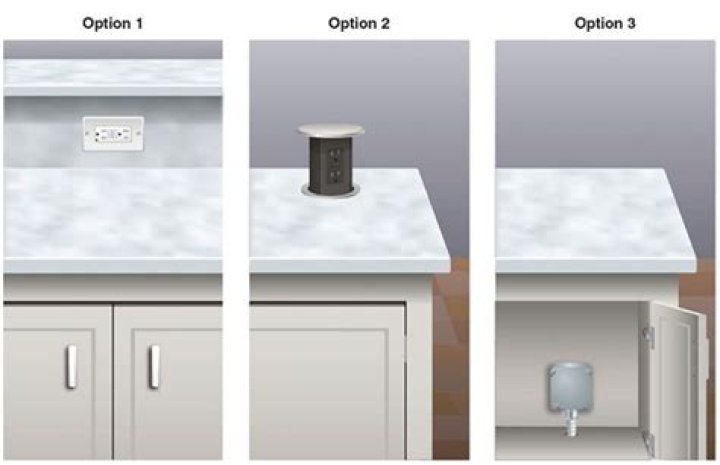 How close can an electrical outlet be to a bathroom sink?