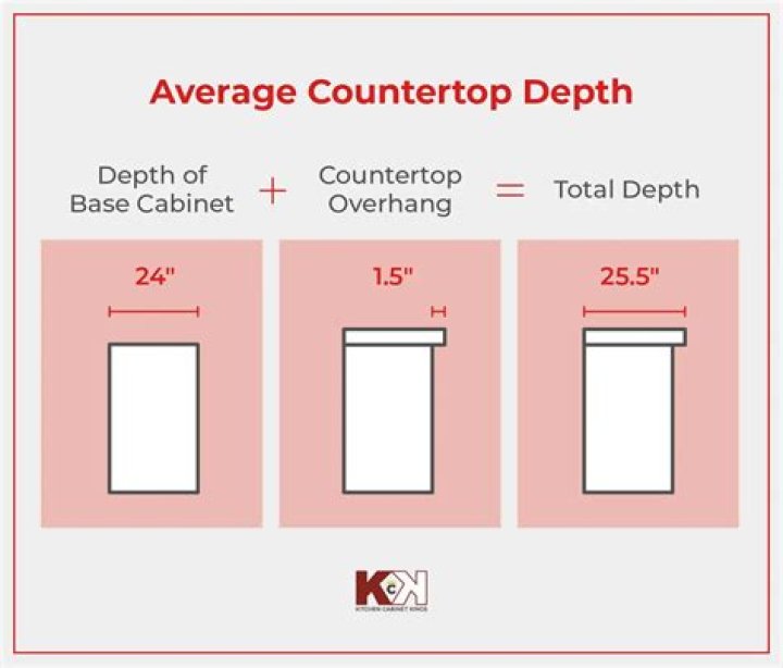 How deep is a standard step?