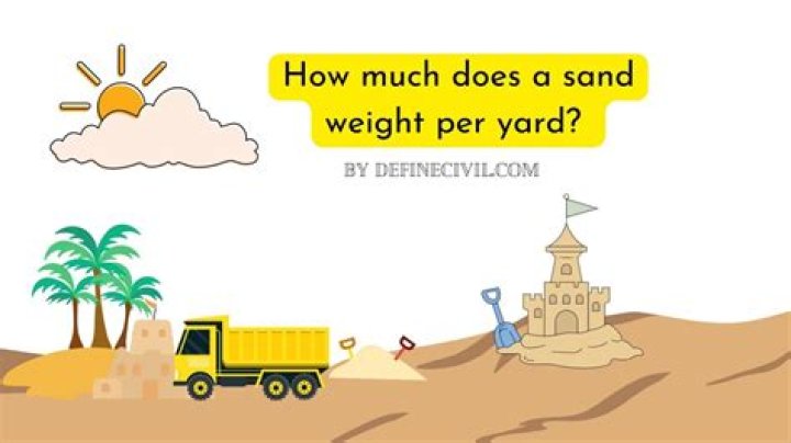 How deep is a yard of sand?