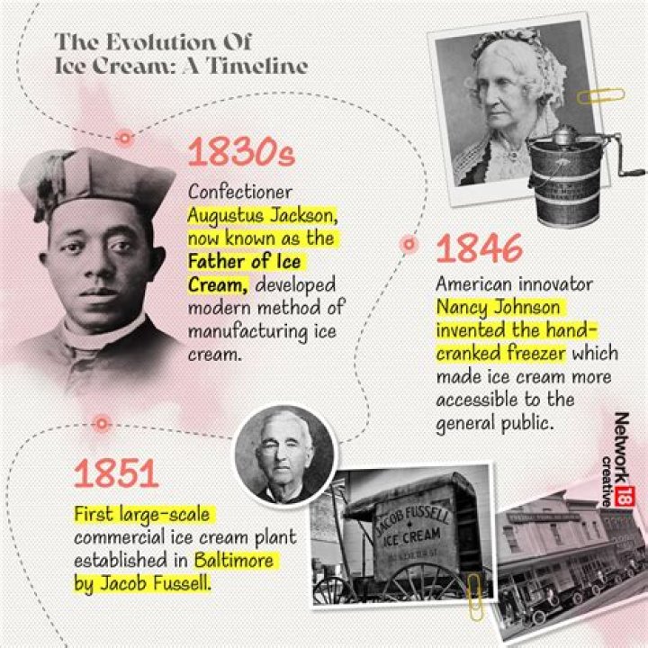How did icecream become popular?