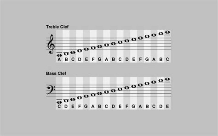 How do I adjust the bass on my treble?
