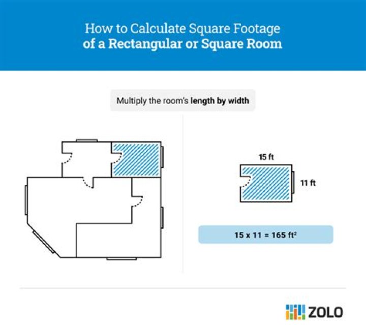 How do I calculate the square footage of a round room?