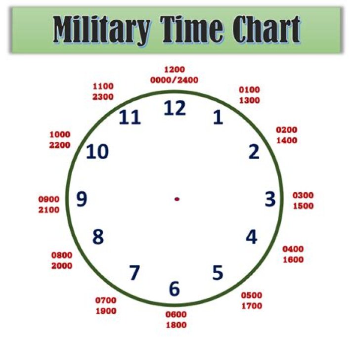 How do I change my Bose clock from military time?