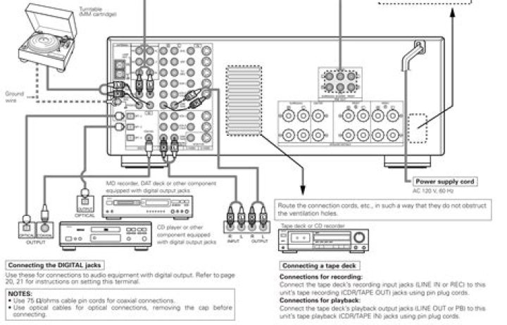 How do I connect Denon to my computer?