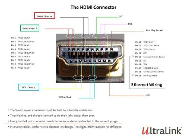 How do I connect HDMI 3 to Panasonic TV?