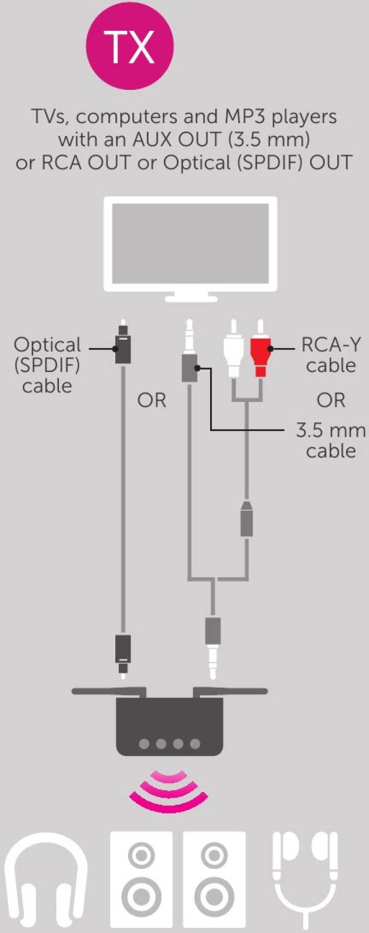 How do I connect my Aluratek Bluetooth transmitter to my car?
