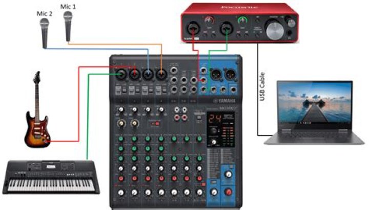 How do I connect my analog mixer to my computer?