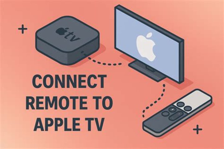 How do I connect my Apple TV to my Panasonic TV?