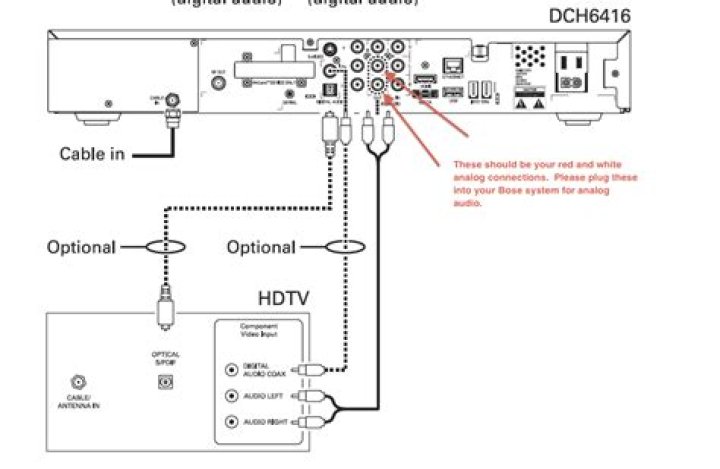 How do I connect my Bose Cinemate 1 SR to my TV?