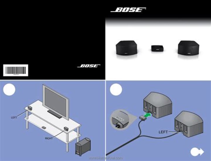How do I connect my Bose CineMate to my projector?