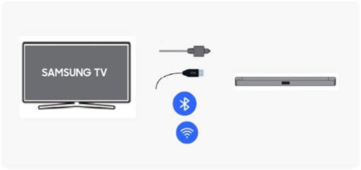 How do I connect my Bose sound to my Samsung TV?