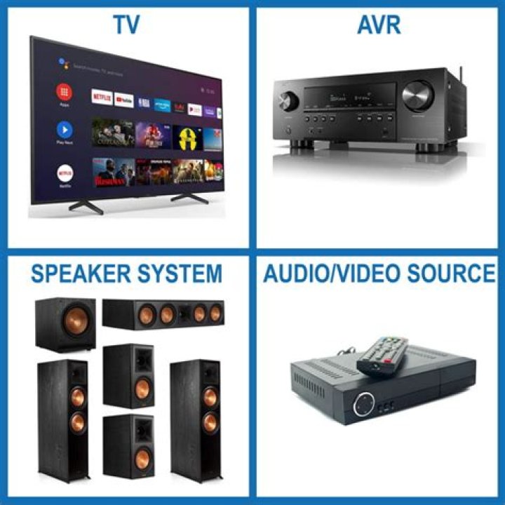 How do I connect my digital TV to my home theater system?