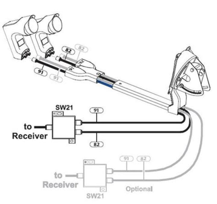 How do I connect my DVD player to my bell satellite receiver?