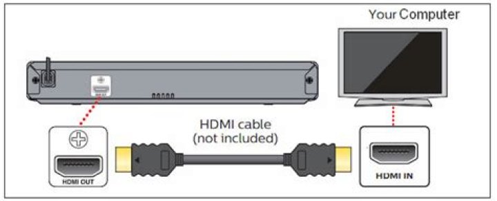 How do I connect my DVD player to my Harmony remote?