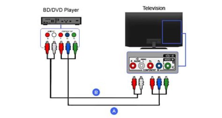 How do I connect my DVD player to my Toshiba TV?