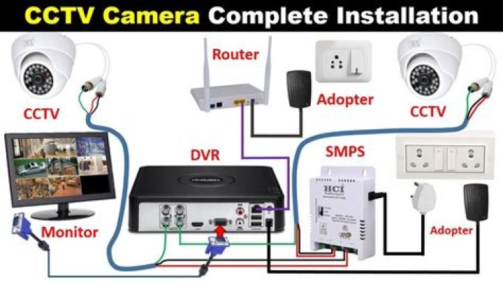 How do I connect my DVR to my TV?