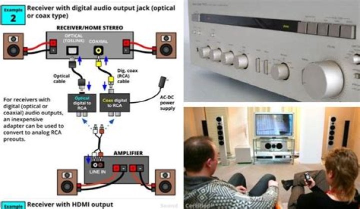 How do I connect my integrated amp to my receiver?