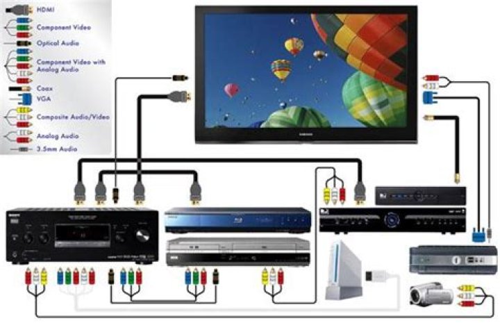 How do I connect my LG Blu-Ray home theater to my TV?