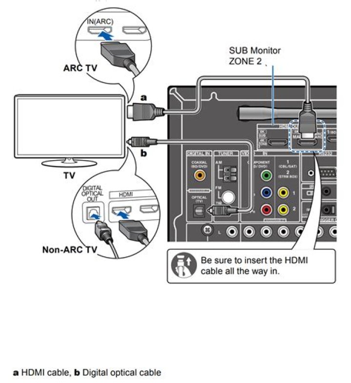 How do I connect my LG OLED TV to my Onkyo receiver?