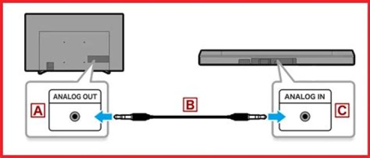 How do I connect my Onkyo receiver to my Sony Smart TV?