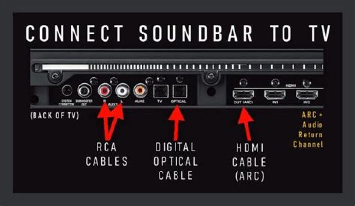 How do I connect my RCA soundbar to my HDMI TV?