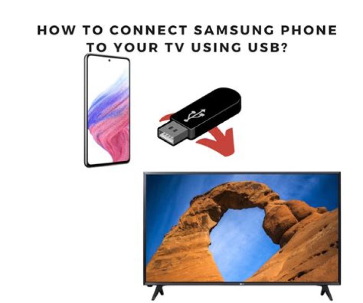 How do I connect my Samsung phone to my home theater?