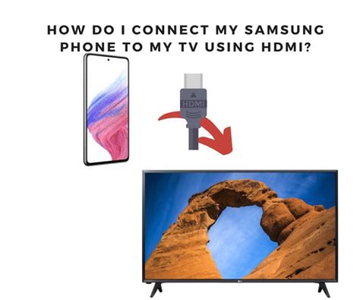 How do I connect my Samsung phone to my Panasonic TV?