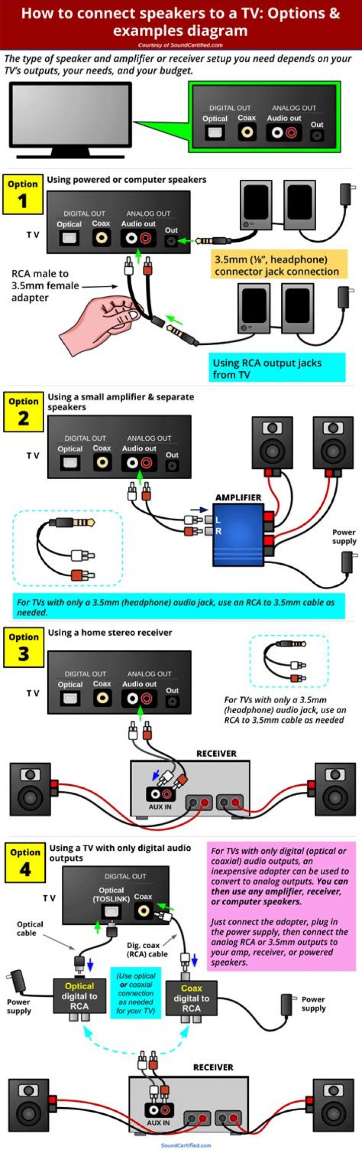How do I connect my surround sound speakers to my TV?