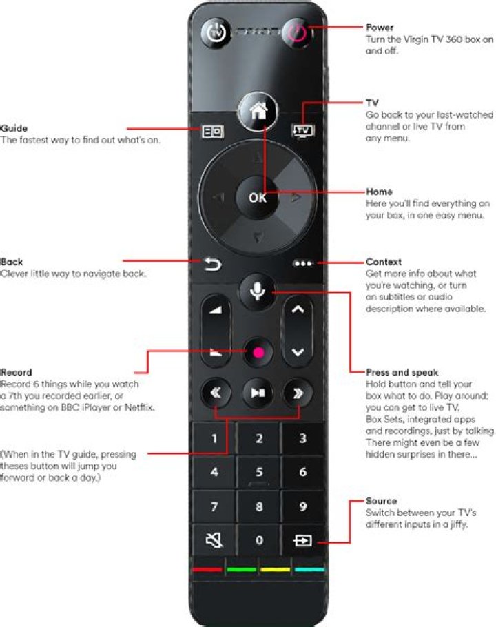 How do I connect my TiVo 4K remote to my TV?